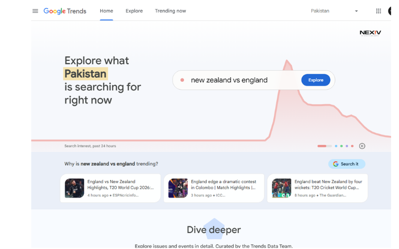 keyword planner alternatives