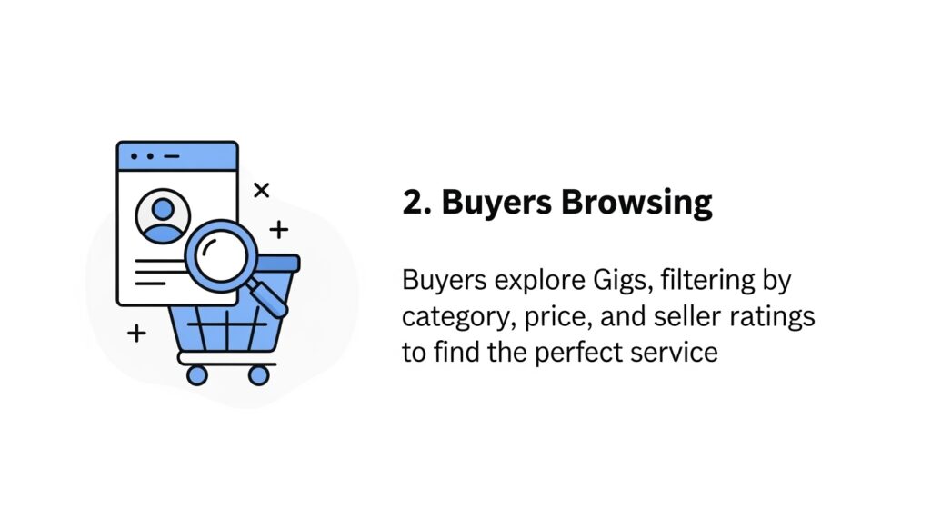 Fiverr freelancing platform